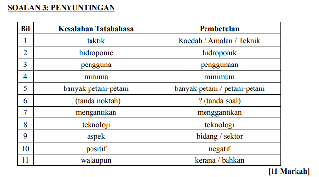 Laman Bahasa Melayu SPM SOALAN PEPERIKSAAN PERCUBAAN BAHASA MELAYU